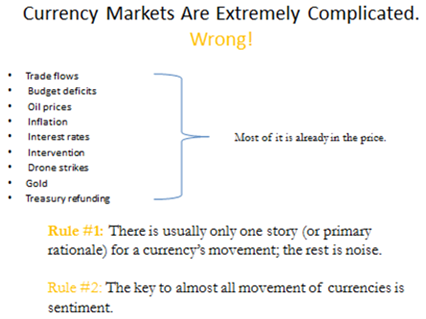 Currency markets