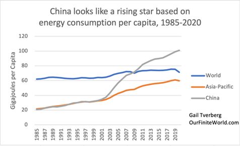 China energy
