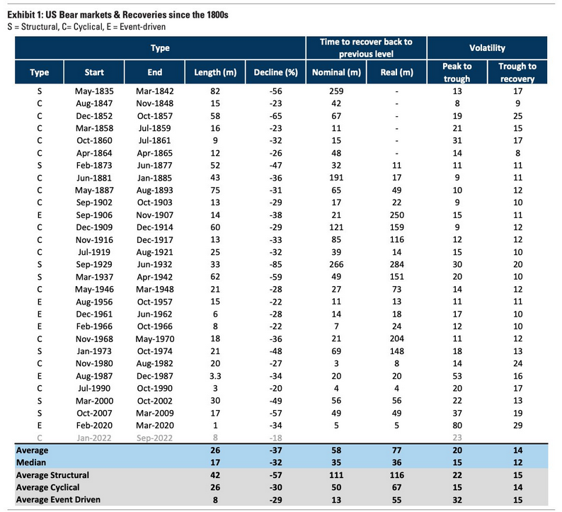 Why Global Markets Haven’t Seen Their Troughs Yet? Cyclical and Elliott ...