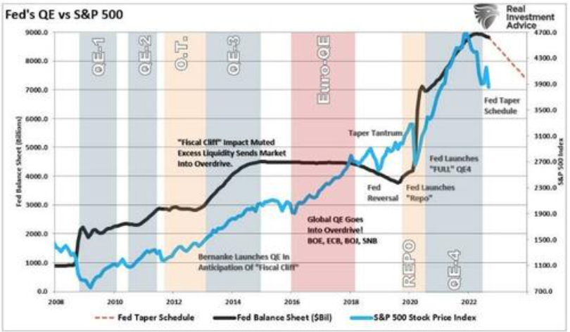Wall Street  II: Why the bond market signals a global meltdown