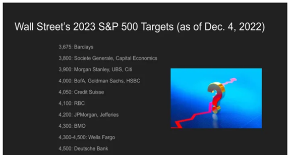 Wall Streets 2'23 SP500 targets