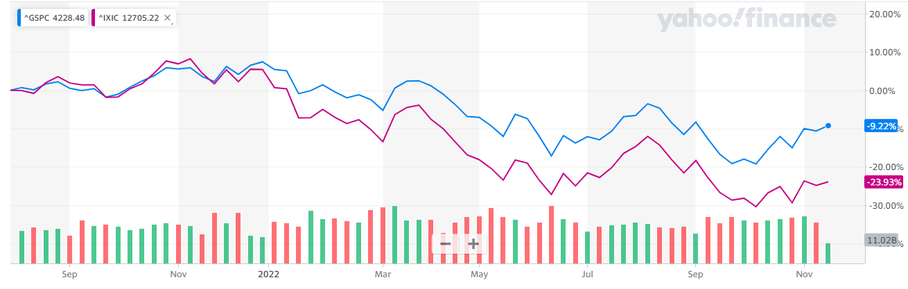 Sequoia Capital Share Price