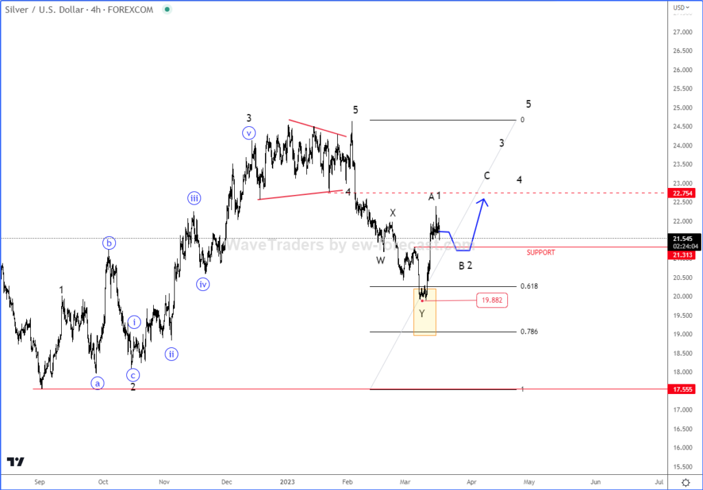 Silver Turning Up For Minimum Three Waves 4h chart