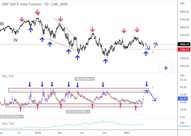 Trading Sp500 Watch Vix Wavetraders 9353