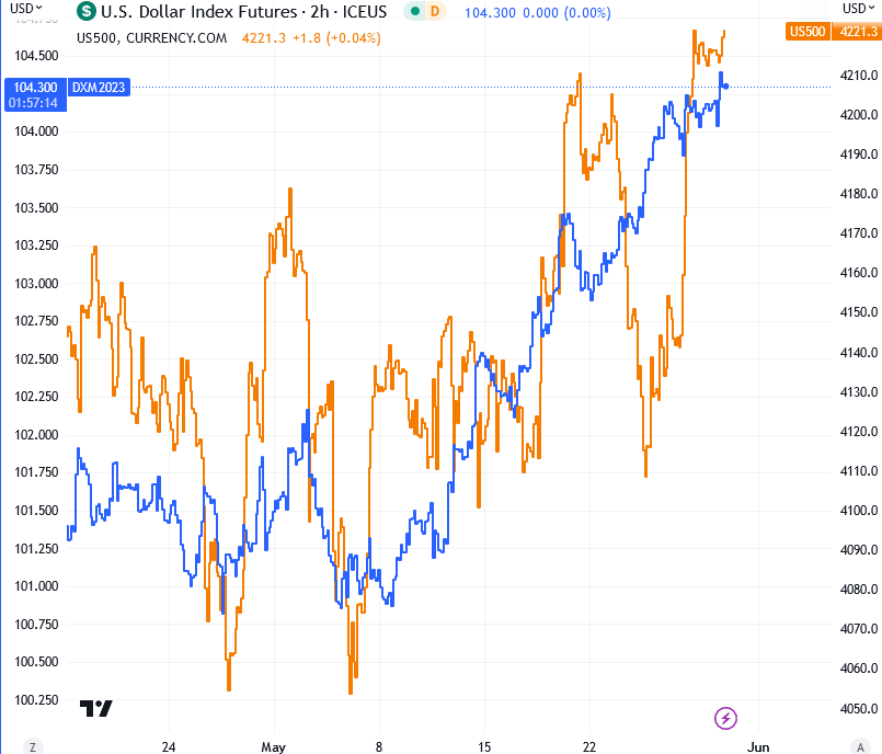 Elliott Wave Update: USD's Bull Run Faces Resistance
