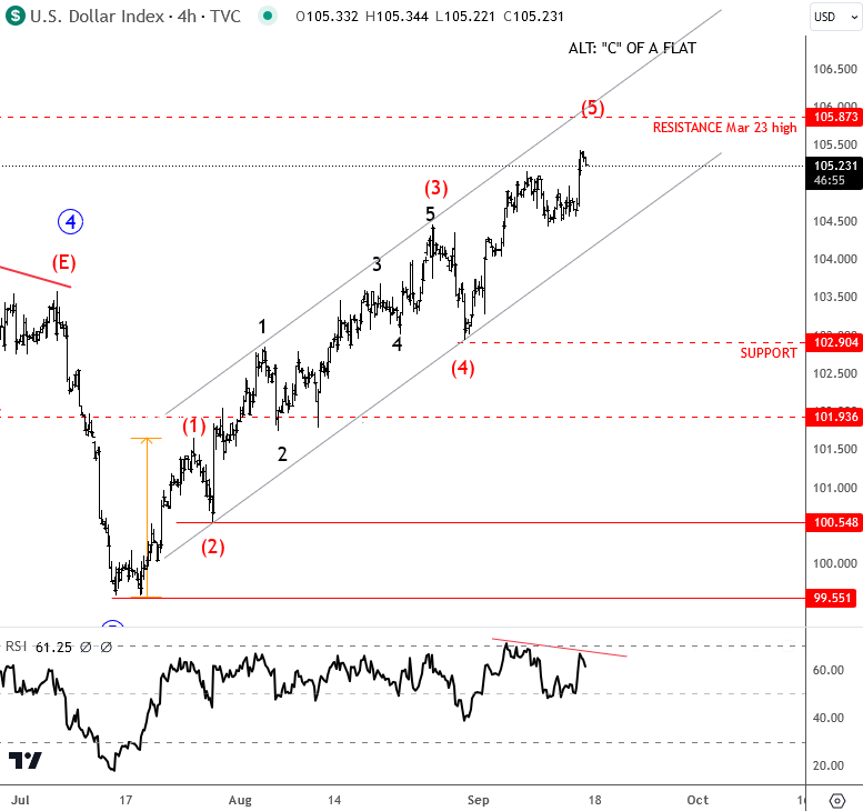 USD Is Finishing A Five-Wave Cycle, While Nearing Resistance DXY 4H Chart