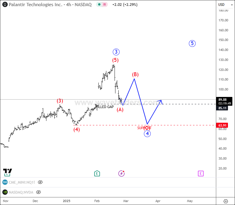 Palantir Made A Textbook Elliott Wave Correction PLTR 4H Chart From February 26 2025