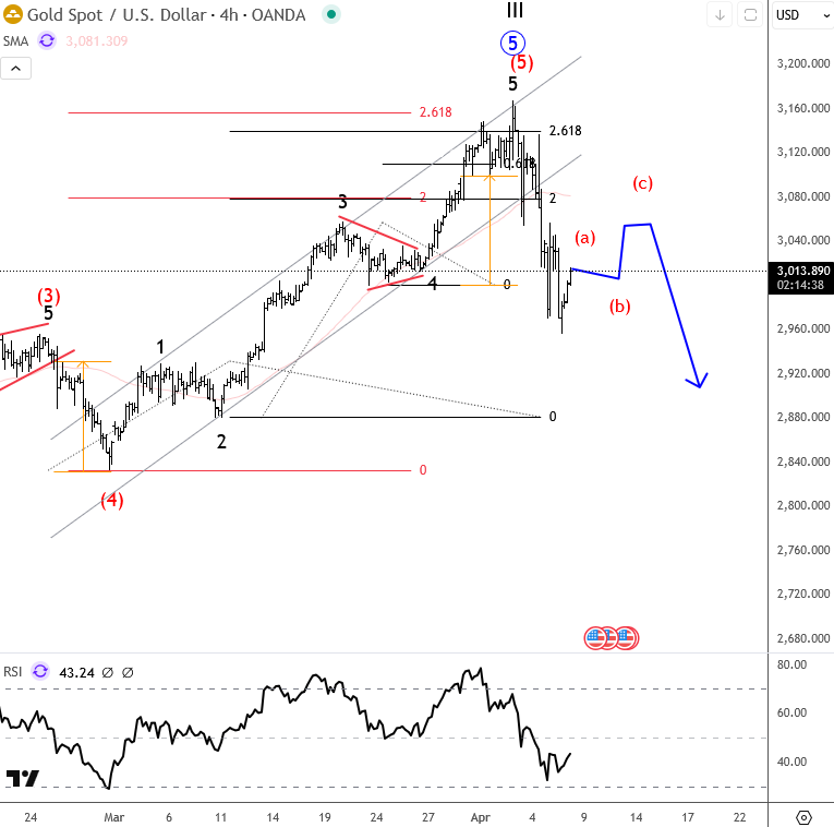 Gold Update: Higher Degree Correction In Play XAUUSD 4H Chart From April 08