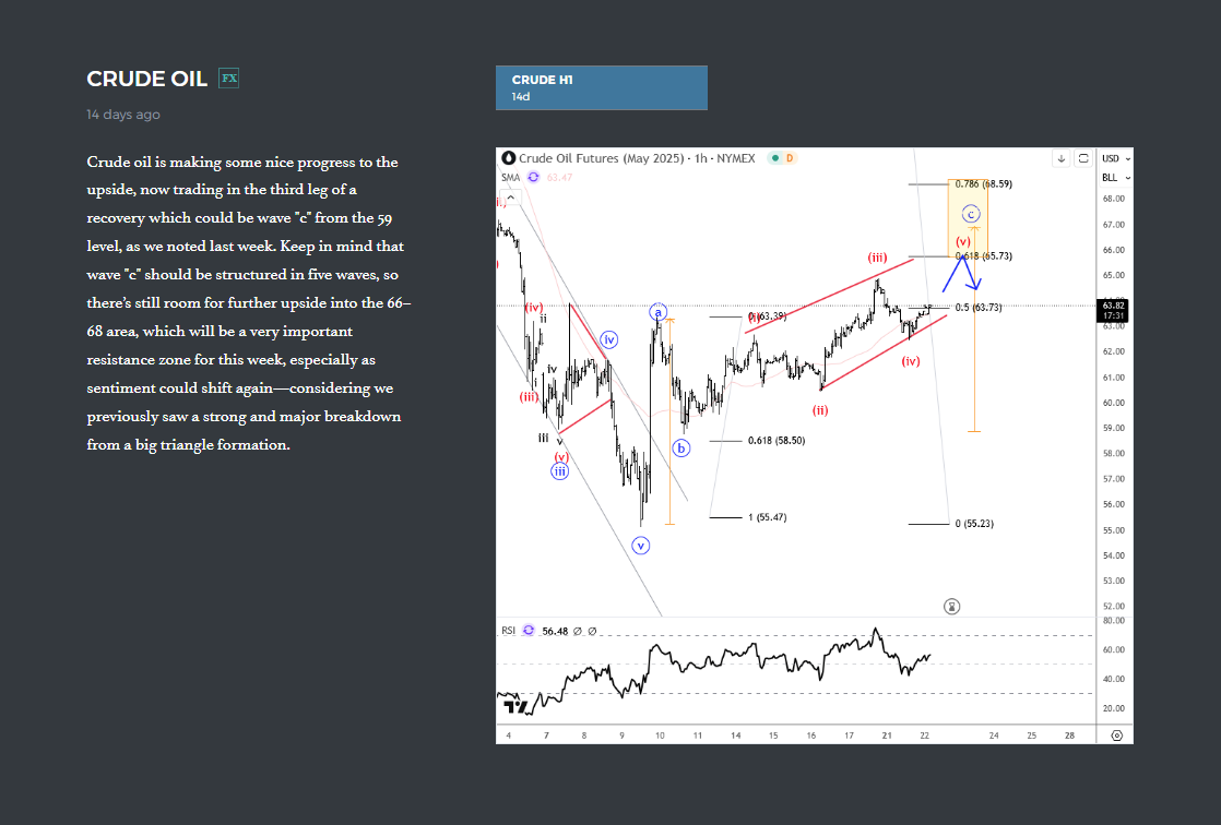 Crude Oil : How we spotted the direction based on Elliott Wave ...