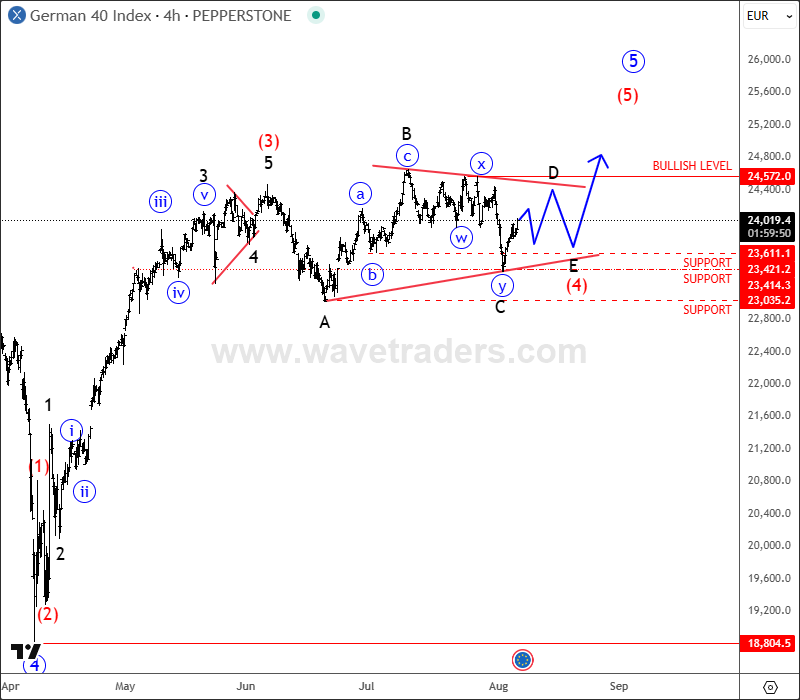 DAX Is In Higher Degree Consolidation Within Uptrend DAX 4H Chart