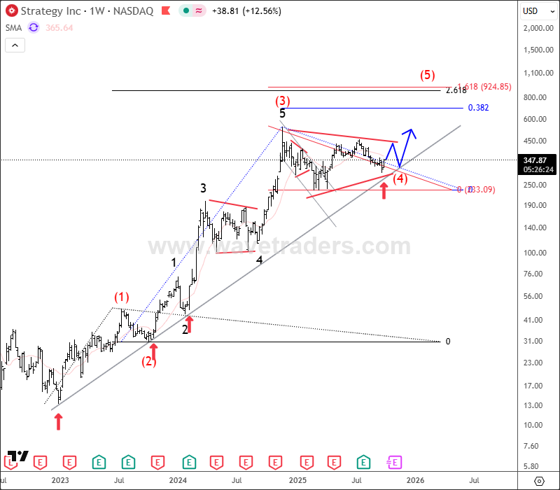Microstrategy Is Still Pointing Higher For The Final 5th Wave MSTR Weekly Chart
