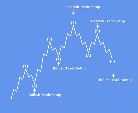 DAX: How we spotted the pullback