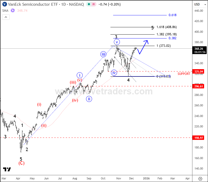 SMH Is In Wave 5 Extension as Semiconductors Aim for 400 Area SMH Daily Chart