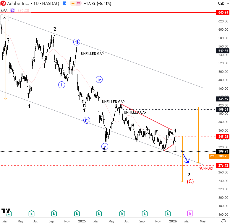 Adobe: Bearish Structure Signals Final Leg Lower ADBE Daily Chart