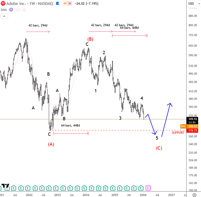Adobe: Bearish Structure Signals Final Leg Lower ADBE Weekly Chart