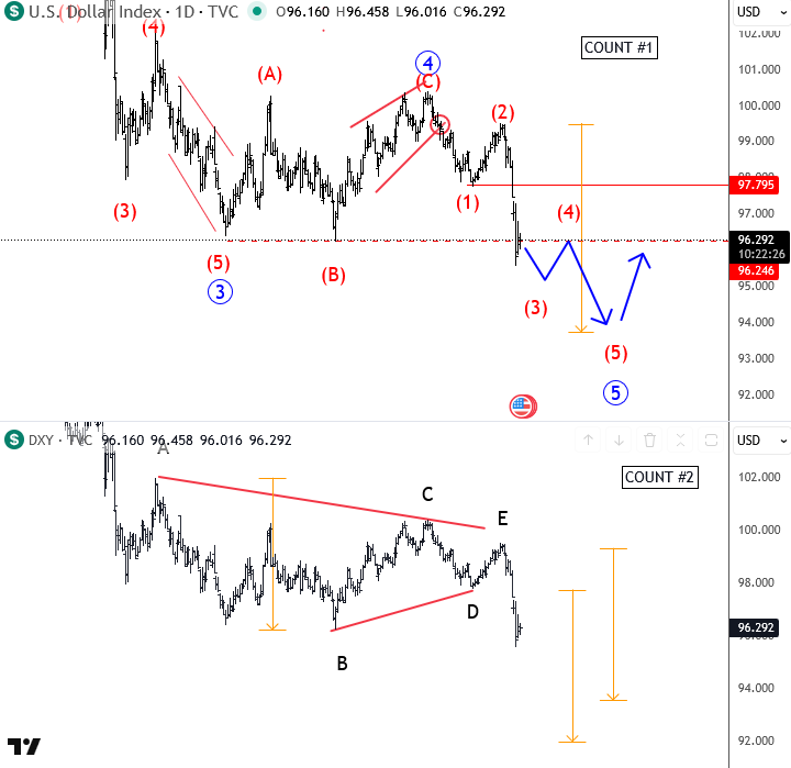 USD Final stages of a bearish sequence