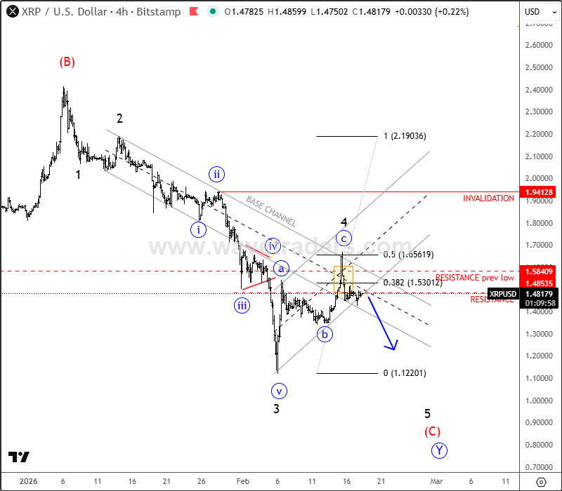Fourth wave signals more weakness