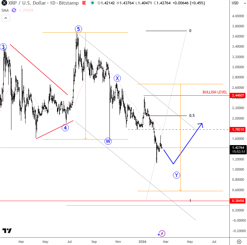 W-X-Y moving into support