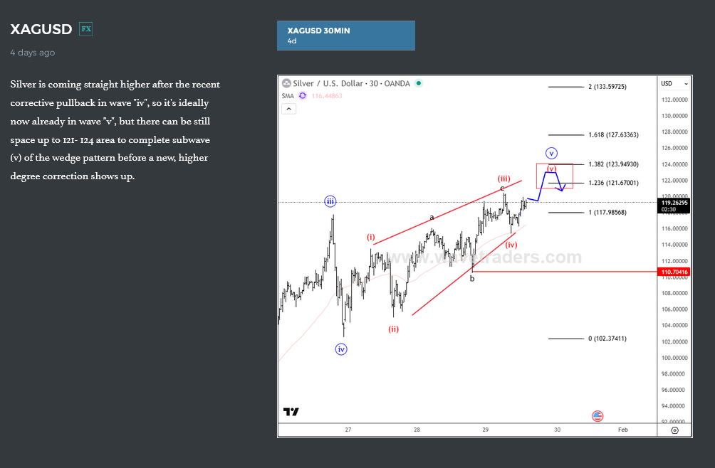 XAGUSD Members Only Update Jan 30 2026