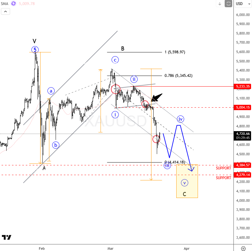 Gold Wave C Impulse