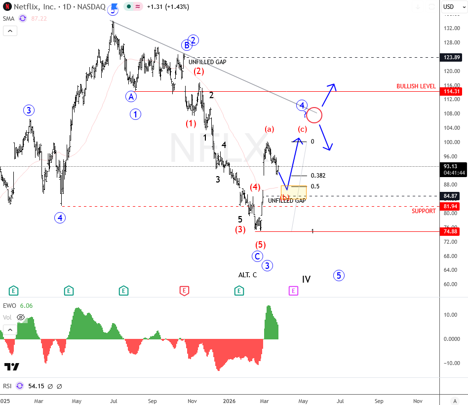 Wave 4 Zigzag Correction in Elliott Wave