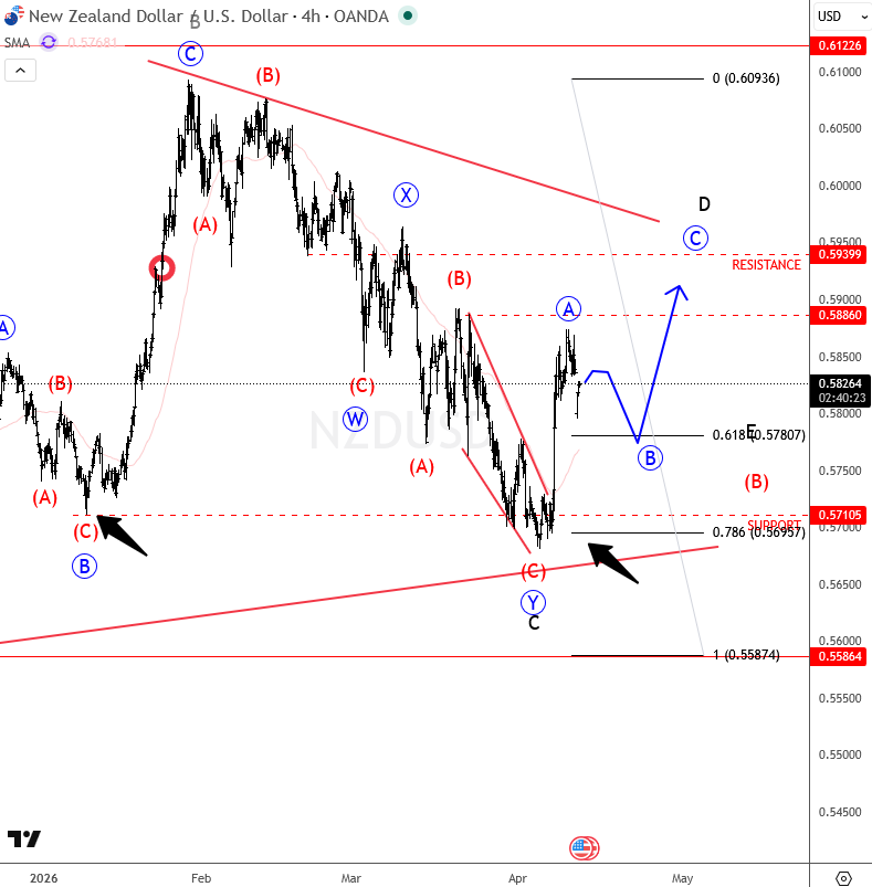 ABC Recovery in Triangle Elliott Wave