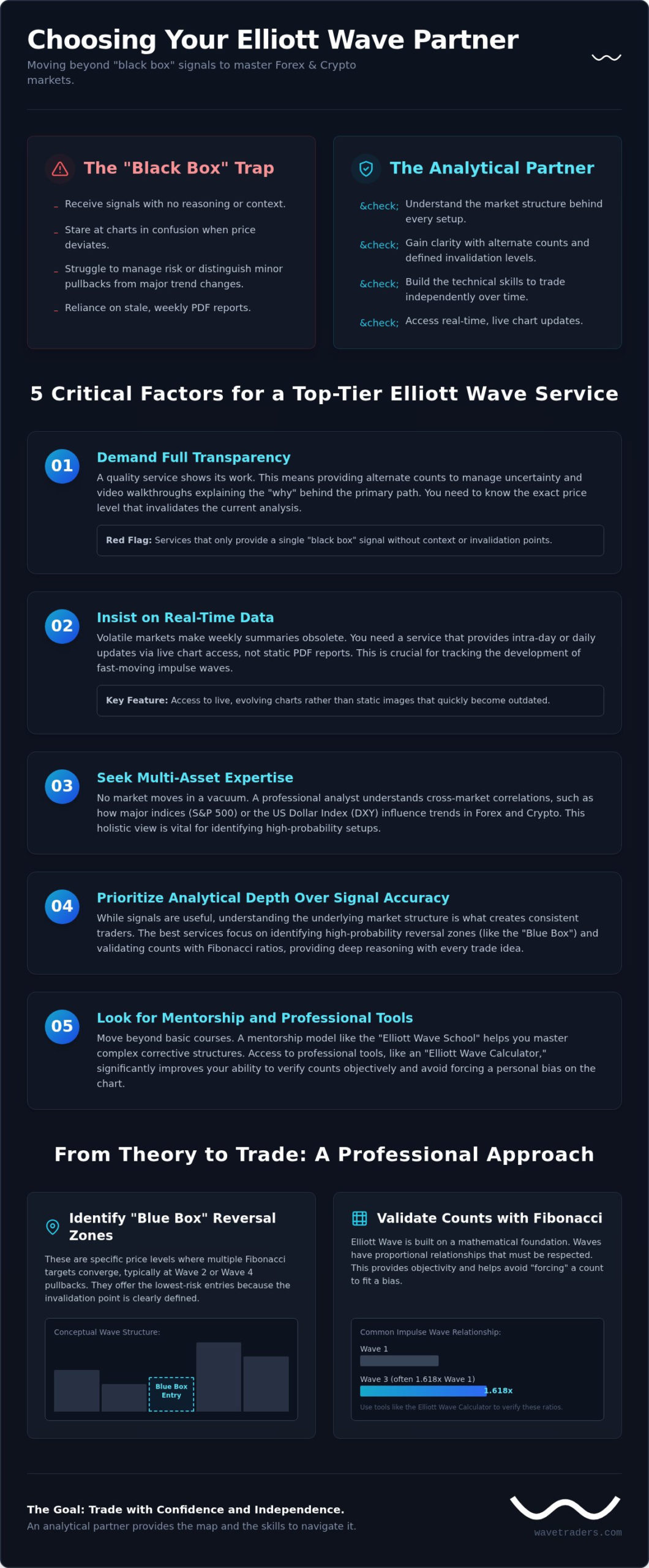 Best Elliott Wave Analysis Service: 5 Critical Factors for Traders in 2026